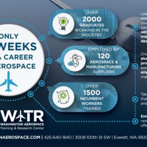 Washington Aerospace Training and Research (WATR) Center ad for the Seahawks Yearbook